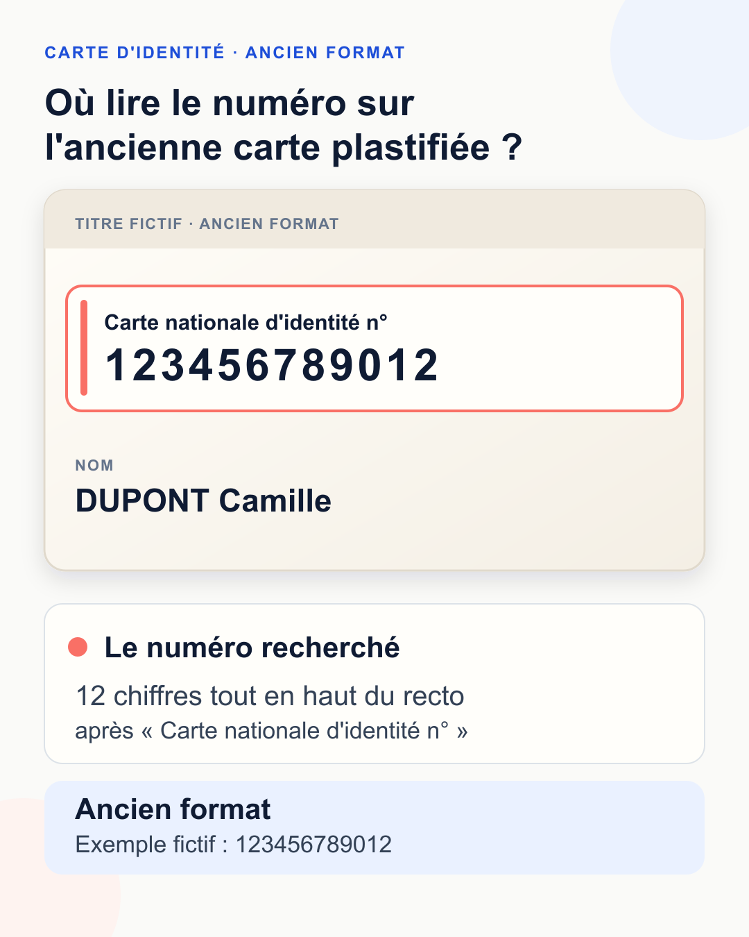 Schéma de l'ancienne carte d'identité plastifiée : le numéro à 12 chiffres se lit tout en haut du recto, après Carte nationale d'identité n°