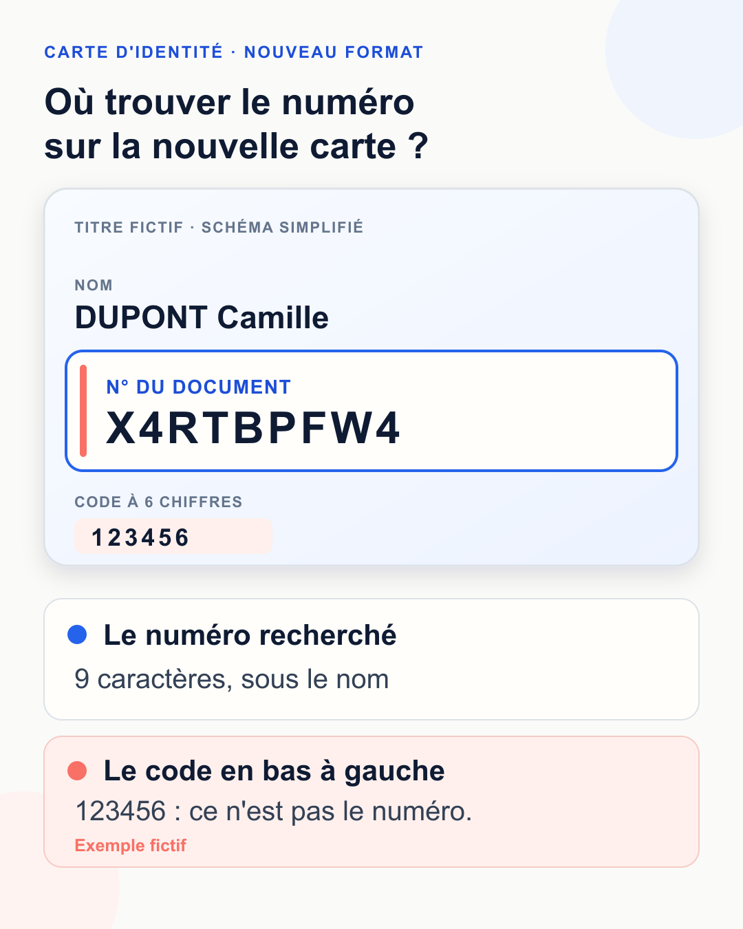 Schéma de la nouvelle carte d'identité : le numéro est le champ N° du document, 9 caractères sous le nom, à ne pas confondre avec le code à 6 chiffres en bas à gauche